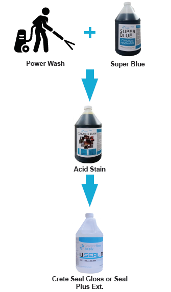 acid stain exterior instructions