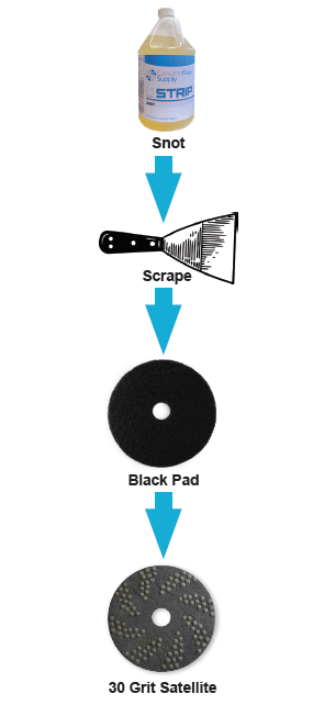 glue and paint remover instructions